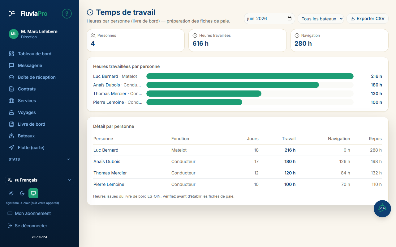 Temps de travail par personne : heures travaillées, navigation et repos, issues du livre de bord