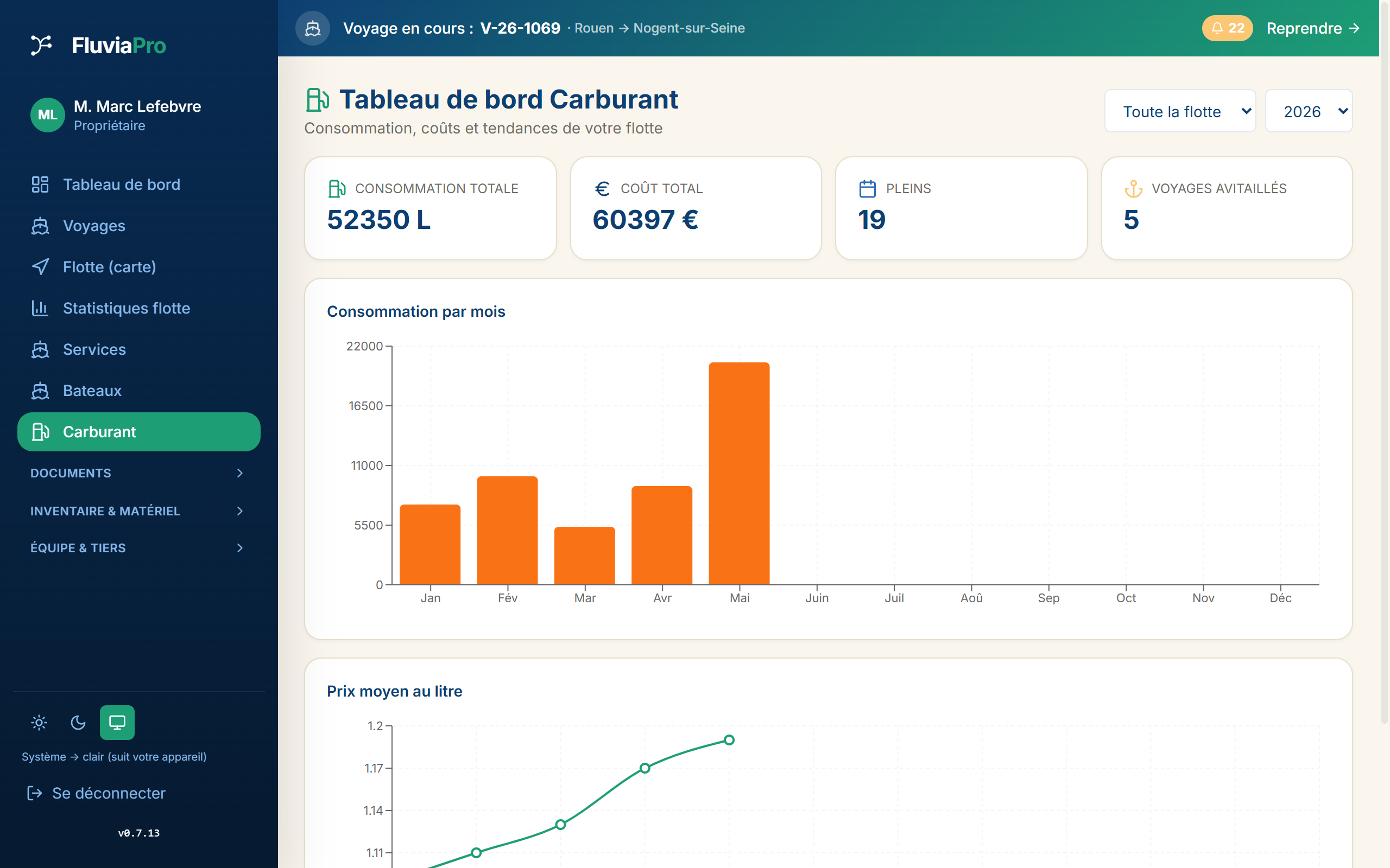Tableau de bord carburant : consommation, coûts, pleins et tendance du prix au litre