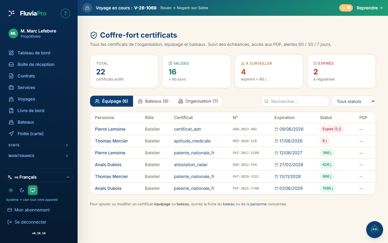 Coffre-fort de certificats : bateau et équipage, dates de validité lues par FluviaPro IA