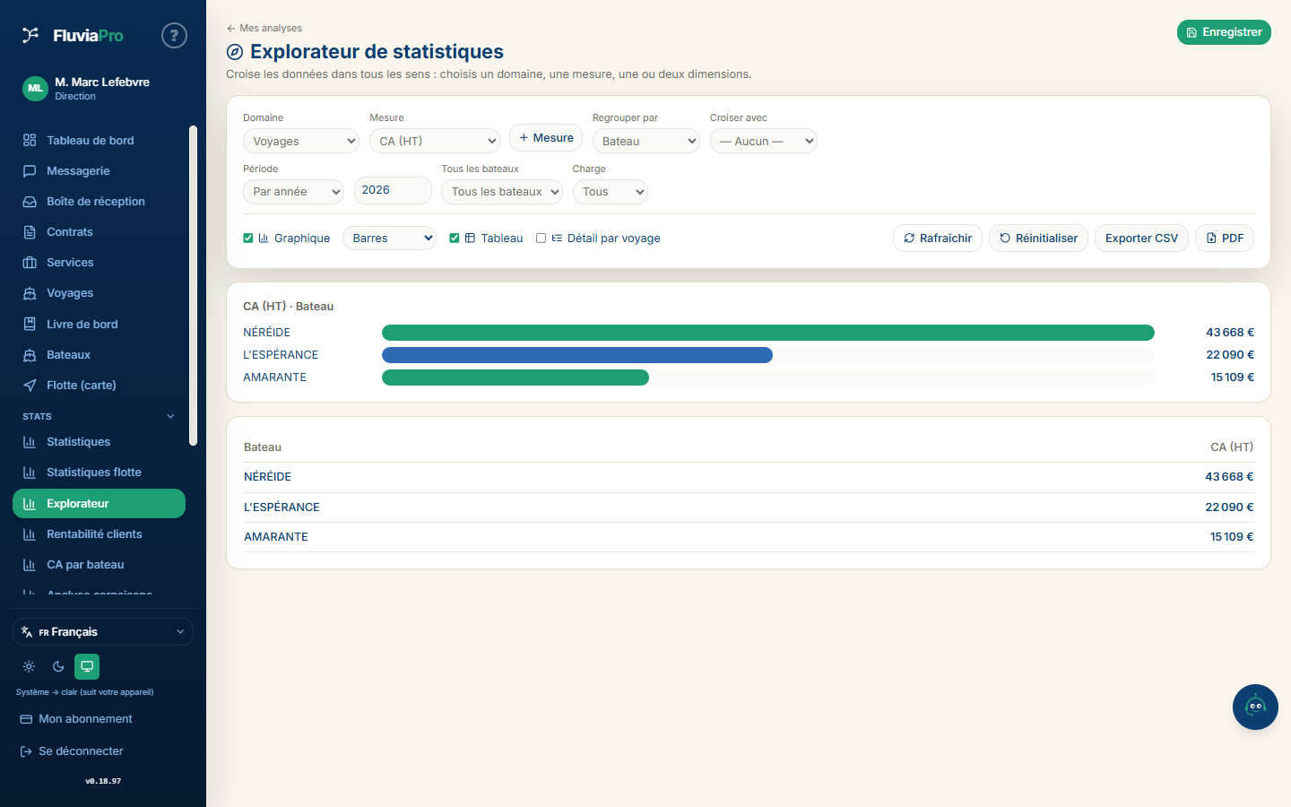 Explorer: Umsatz pro Schiff, Balkendiagramm und Tabelle