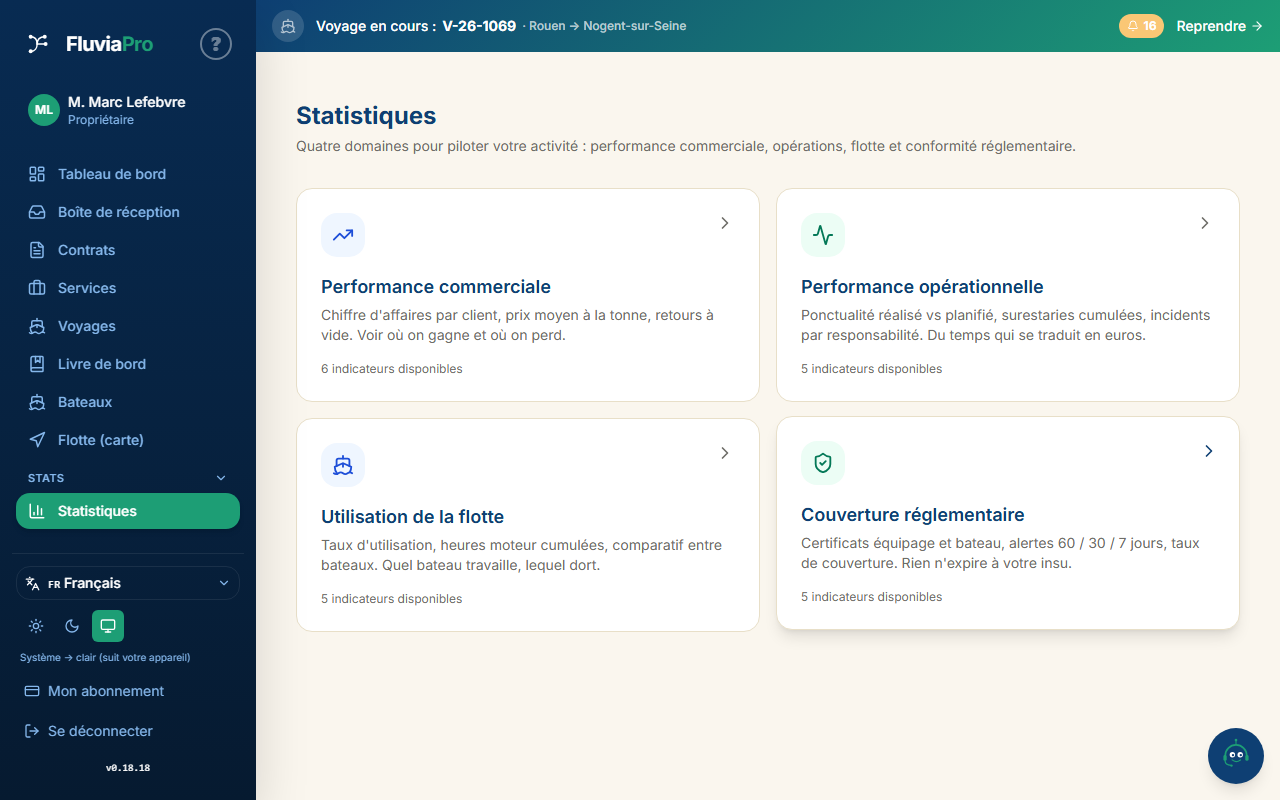 Statistik-Hub: vier Karten für die Bereiche Vertrieb, Operativ, Flotte und Compliance